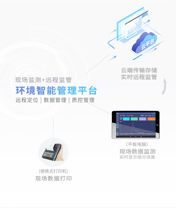 應(yīng)急監(jiān)測(cè)利器！ PB-350便攜式氣相色譜分析儀