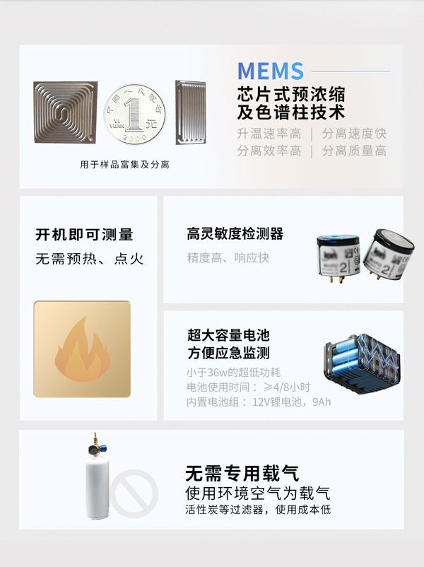 應(yīng)急監(jiān)測(cè)利器！ PB-350便攜式氣相色譜分析儀
